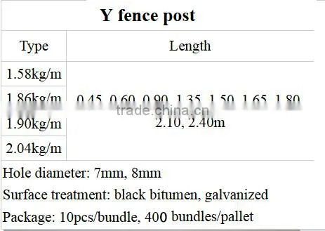 The best selling products for Y fence bar For Australia