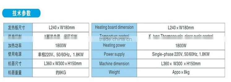 Hot selling !!BGA reballing kit stencils BGA solder ball and Solder paste,BGA Reballing Solution Center
