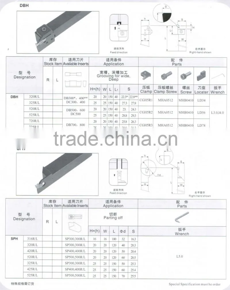 cutting tool holder for grooving