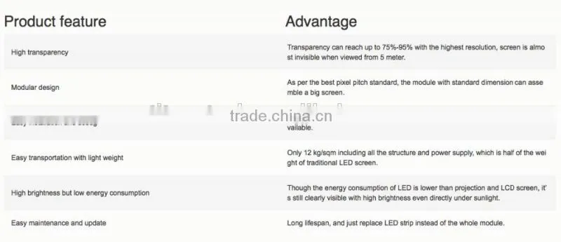 New technology Transparent Screen small led display new leaf,small led display animal crossing,single digit led numeric display