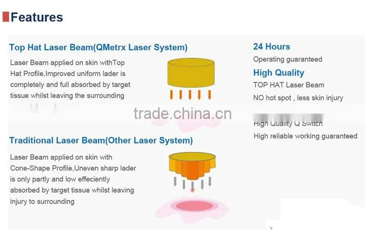 1064 nm / 532nm OEM / ODM varicose veins laser treatment laser tattoo removal equipment