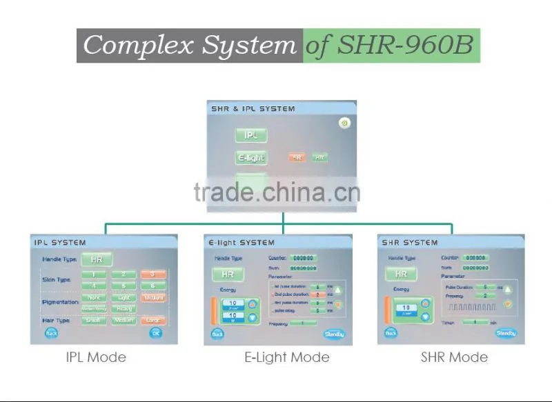 new SHR global IPL/chin hair removal /new opt shr