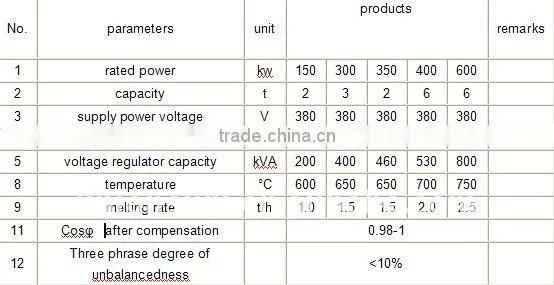 Coreless Mains Frequency Induction Furnace for Zinc Smelting