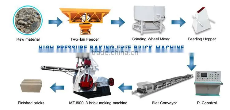 Qurry dust non-burn concrete batching plant lowest price brick making machine