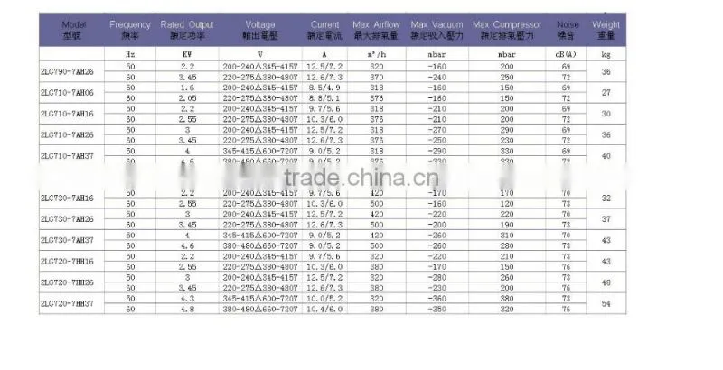 hot sale!!! sweetwater OEM china factory ring blower