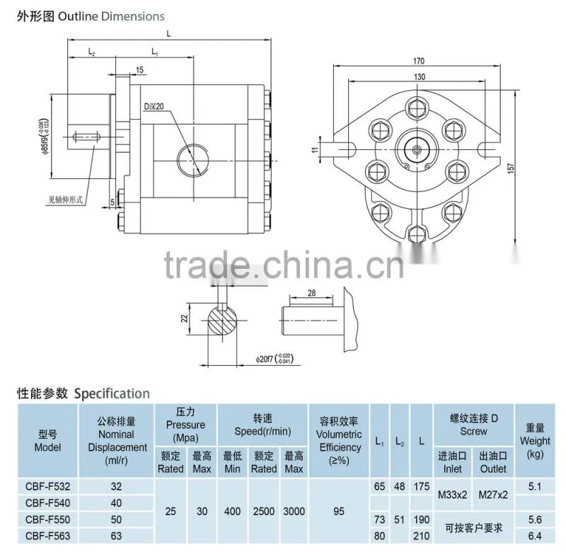 CB Series Hydraulic Gear Pump
