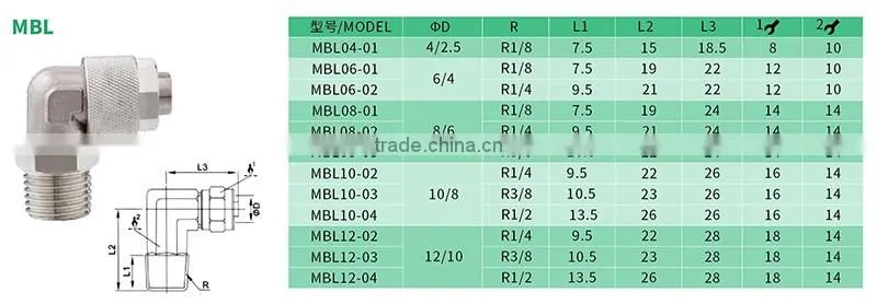 China JULY manufactory Brass galvanized pipe fittings quick insert and screw