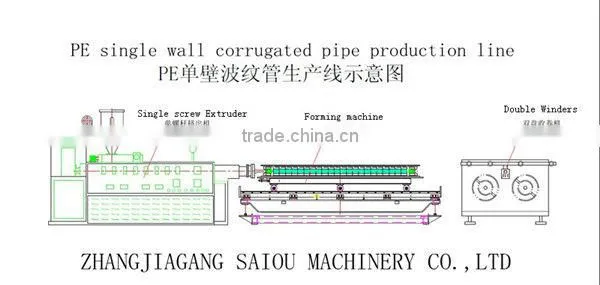 PE corrugated pipe extrusion line pipe making machine with CE certification approved