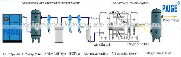 Oxygen Plant