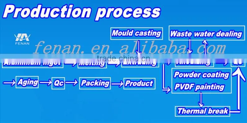 20x20 t slotted industrial aluminium profile extrusion for linear motion systems