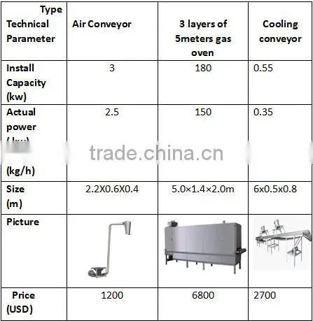 Soybean Protein Food Machine