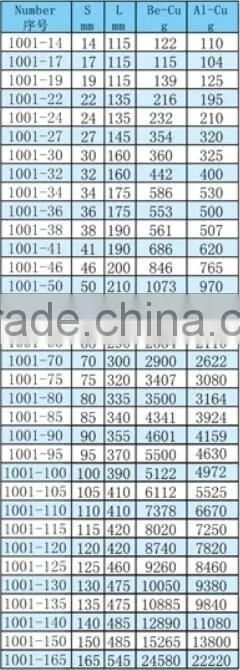 14mm Ring Slogging Spanner Hammer Striking Box End Wrench Al-Br Alloy Spanner