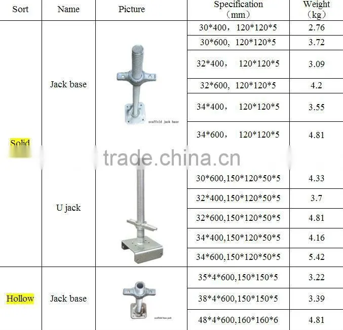 Adjustable Threaded Jack Base screw jack