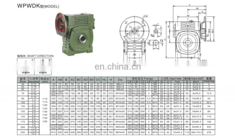 Worm reduction gear box with gears drive model175