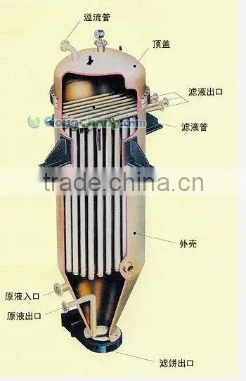 professional supply STAUFF Marine Equipment hydraulic oil filter element RS014A05B