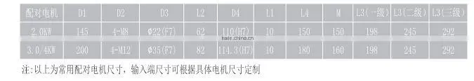 High RPM Speed Planetary Reducer Gearbox