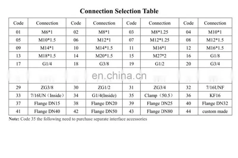 Universal CYYZ11 Series 4-20mA Pressure Sensor / Transmitter