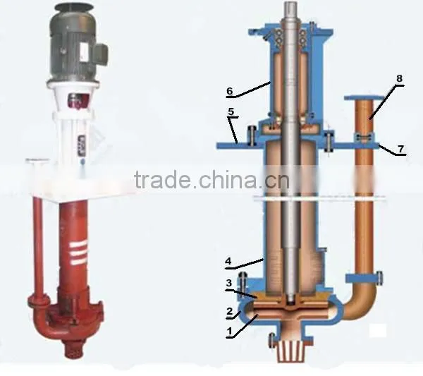 submersible coal mine sump slurry pump