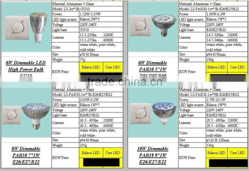 High power spot light/ down light/ par light led bulb