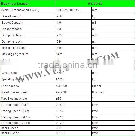 WZ 30-25 XCMG backhoe loader