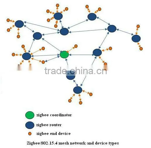 CE Approved smart home automation system 10 Year domotique wireless smart home wireless Zigbee smarthome