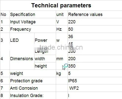 36w 45w IP66 LED light source power consumption platform lamp RGFL215
