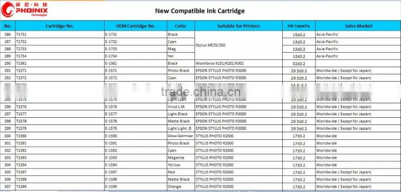 Printer Inkjet Cartridge Compatible for Epson T2971 T2961-T2964, for Expression XP-231, XP-431