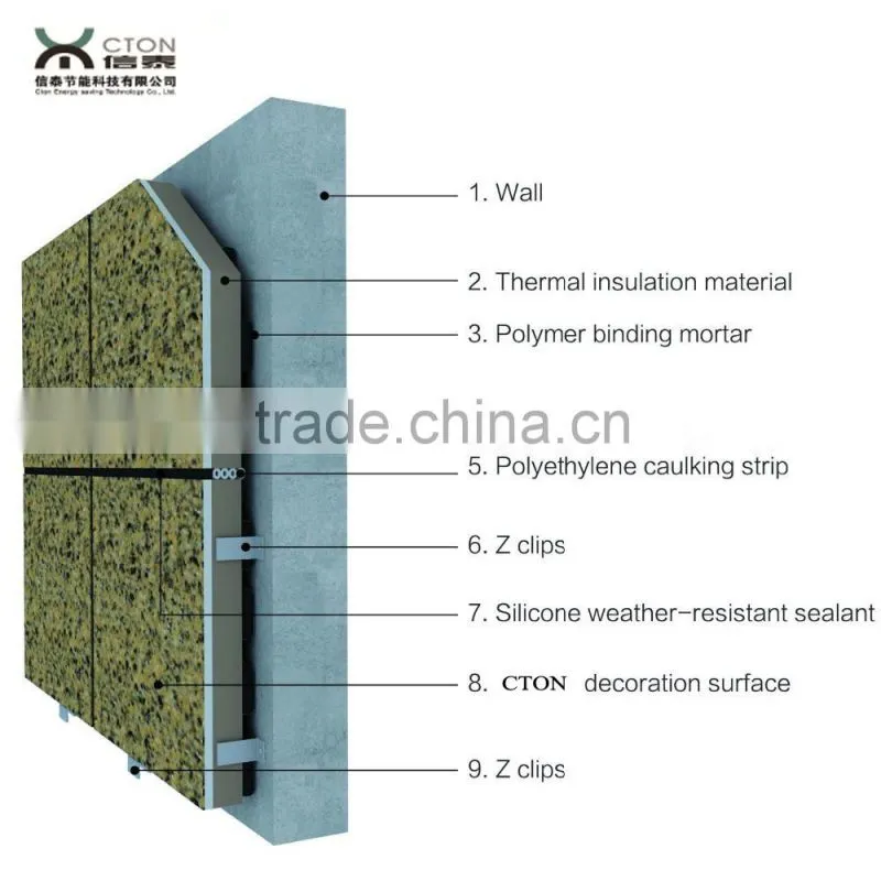 EPS thermal insulation layer decorative board