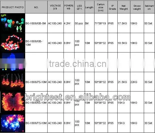 2014 New wedding party indoor and outdoor LED string light,Twinkle light, Christmas led string lights