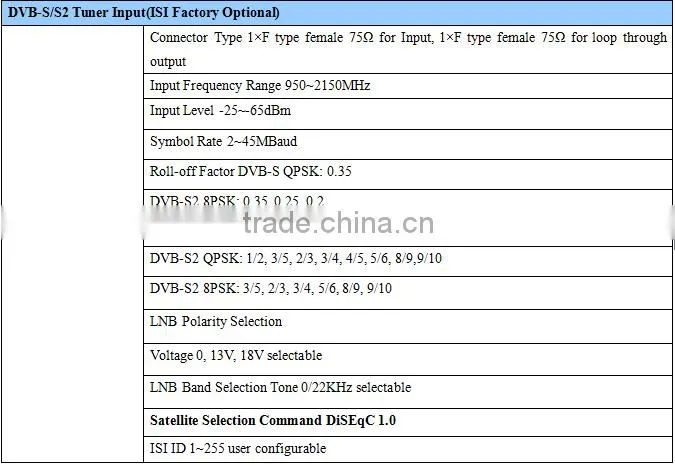 tv studio equipment pair of HDMI,SD/HD SDI to ip encoder decoder(IRD1321,ENC3411 Plus)