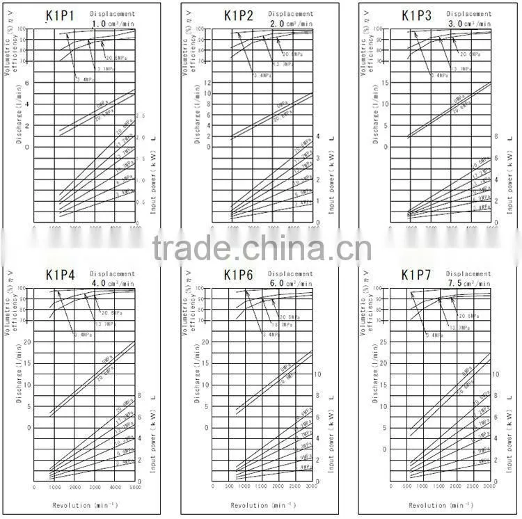 Low noise and High compatibility kubota hydraulic pump Hydraulic Gear Pump for industrial use , Variations rich