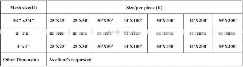 Defence Bird Net 4