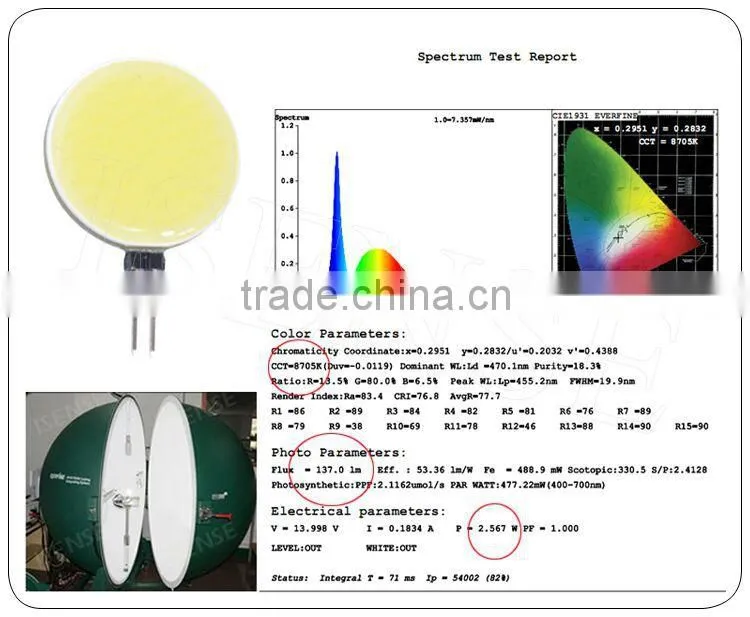 cob g4 8500k 4000k innovative china car accessories