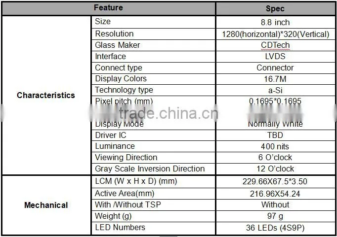 TFT LCD 1280*320 bye type touch screen tft lcd monitor