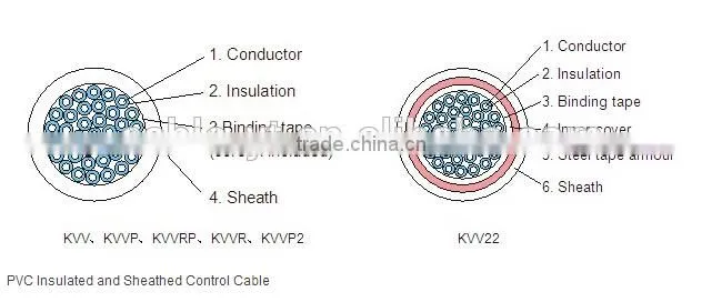 PVC Insulated Copper Wire Braid Shielded Flexible Control Cable-KVVRP