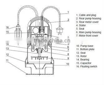 SP series portable garden submersible water pump,dirty water pump