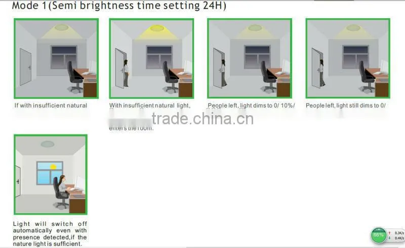 SK605 New !!! 360 degree ceiling mounted microwave sensor lamp,time delay ,dimmable sensor lamp
