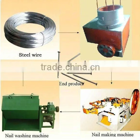 Steel wire nail machine