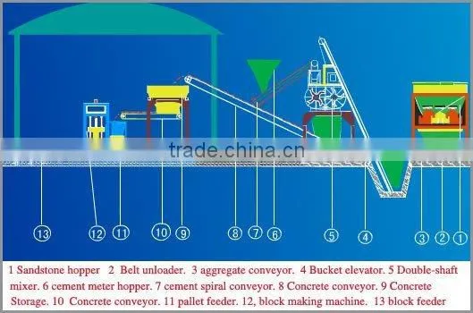 Good Quality Automatic Brick Making Machine