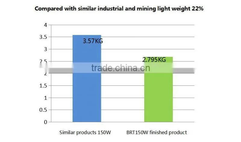 100W led linear high bay light