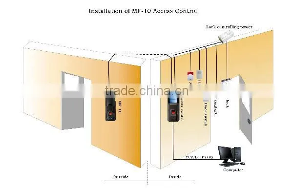 Fingerprint and Rfid Access Control