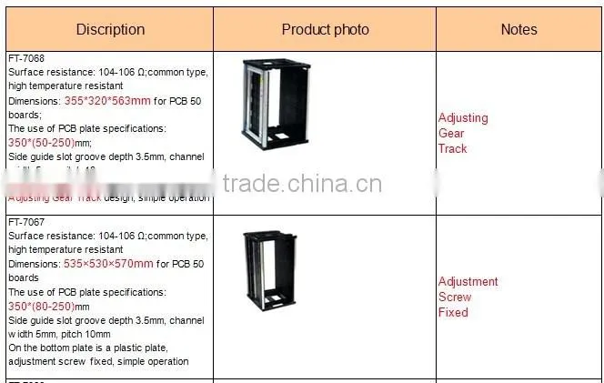 magazine rack holderfor desktop/ESD SMT Magazine Rack For PCB Storage