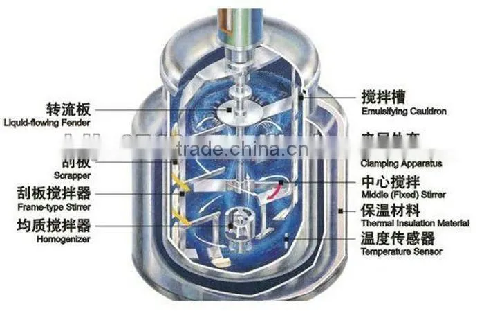 Food Cheese emulsifing Mixer Margarine Making Machine