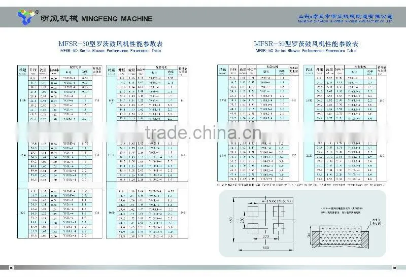 MFSR-50 industry roots air blower