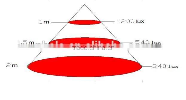 55*3W 680nm LED Grow Light with full spectrum 165W
