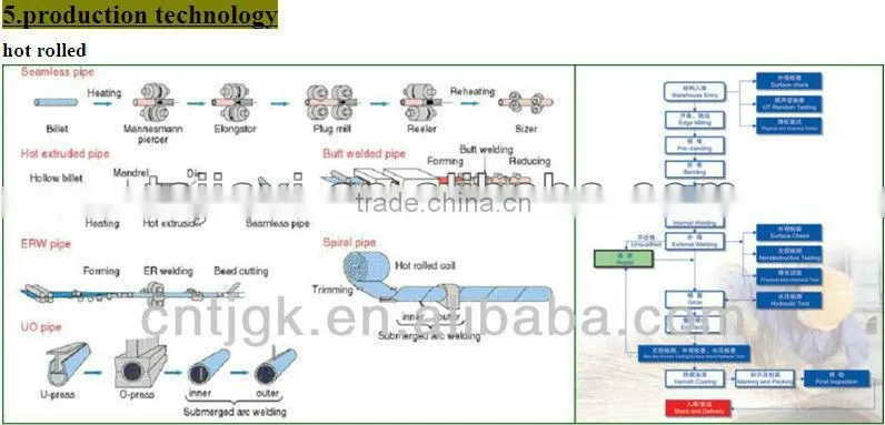 galvanized steel strip
