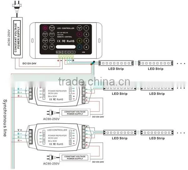 Remote Control RGB controller DC12V-24V LED Strip Controller DIY controller