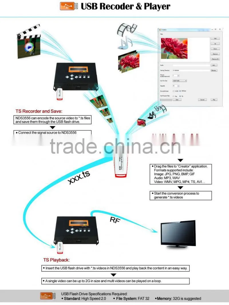 HDMI to dvb-c rf modulator