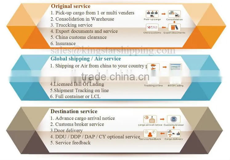 Lens shipping china to MONACO