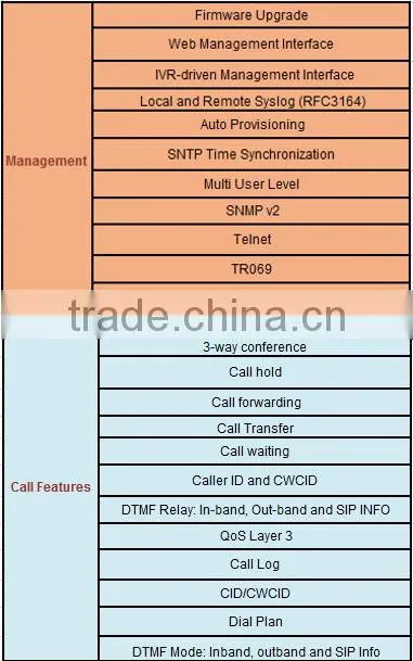 SC-2082-2S Top quality WiFi Voip ATA with 1WAN,3LAN, 2FXS